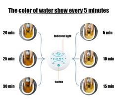 Ionic Foot Spa Massager – Detox, Relax & Improve Circulation at Home